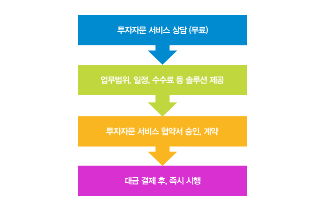 투자자문차이미지